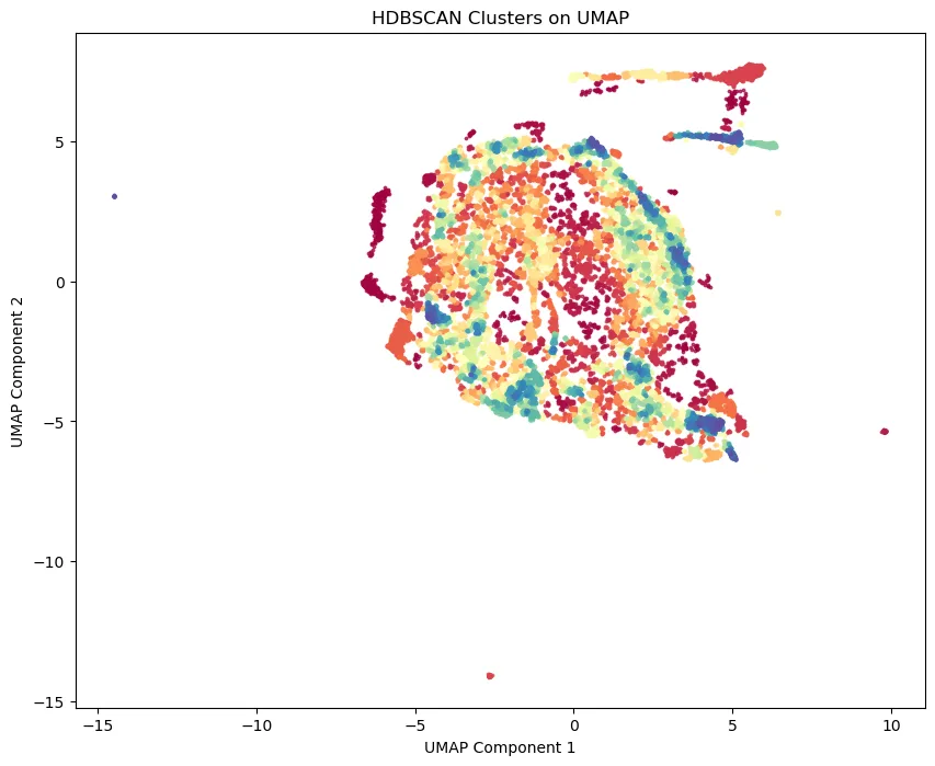 HDBSCAN Image