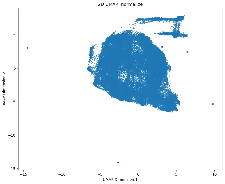 UMAP Image